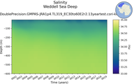 Time series of Weddell Sea Deep Salinity vs depth